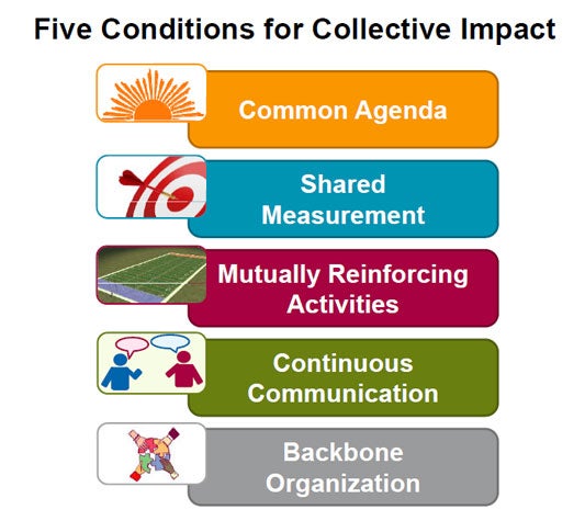 Collective Impact Team