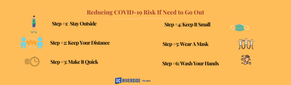 Reducing COVID-19 Risk if Need to Go Out. Stay outside, Keep your distance,  Keep it Quick, Keep it small, wear a mask, wash your hands